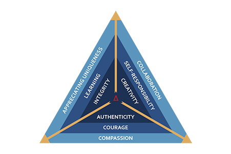 Our vision